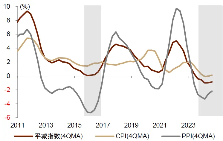 中金2025年展望:走向“半通胀”