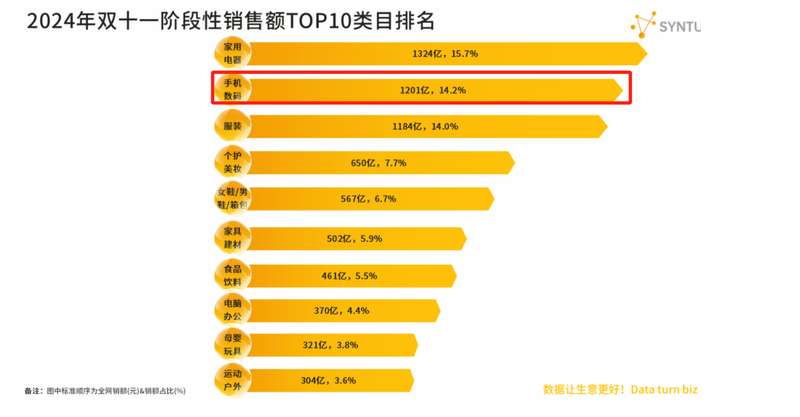 图源：星图数据