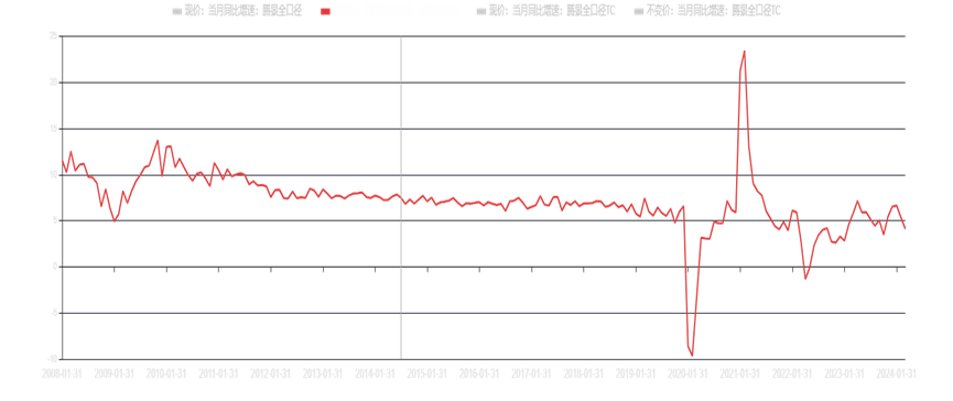 图1 中国经济由高速到中速的转型期图表暗意