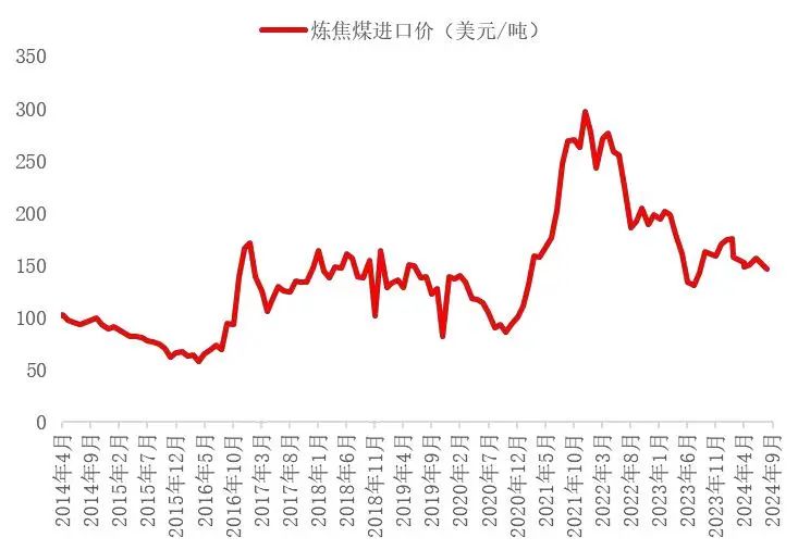 资料来源：海关总署，山西证券研究所