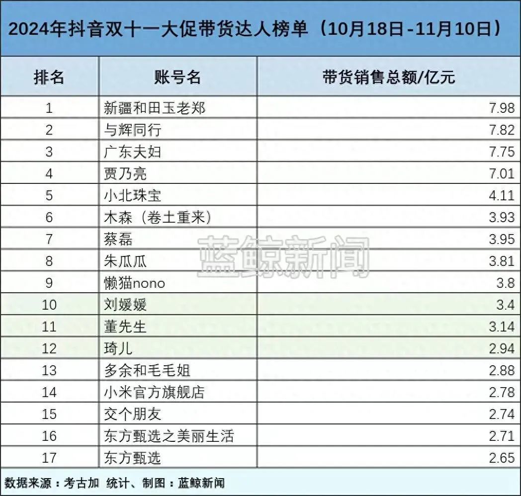 图源：蓝鲸新闻