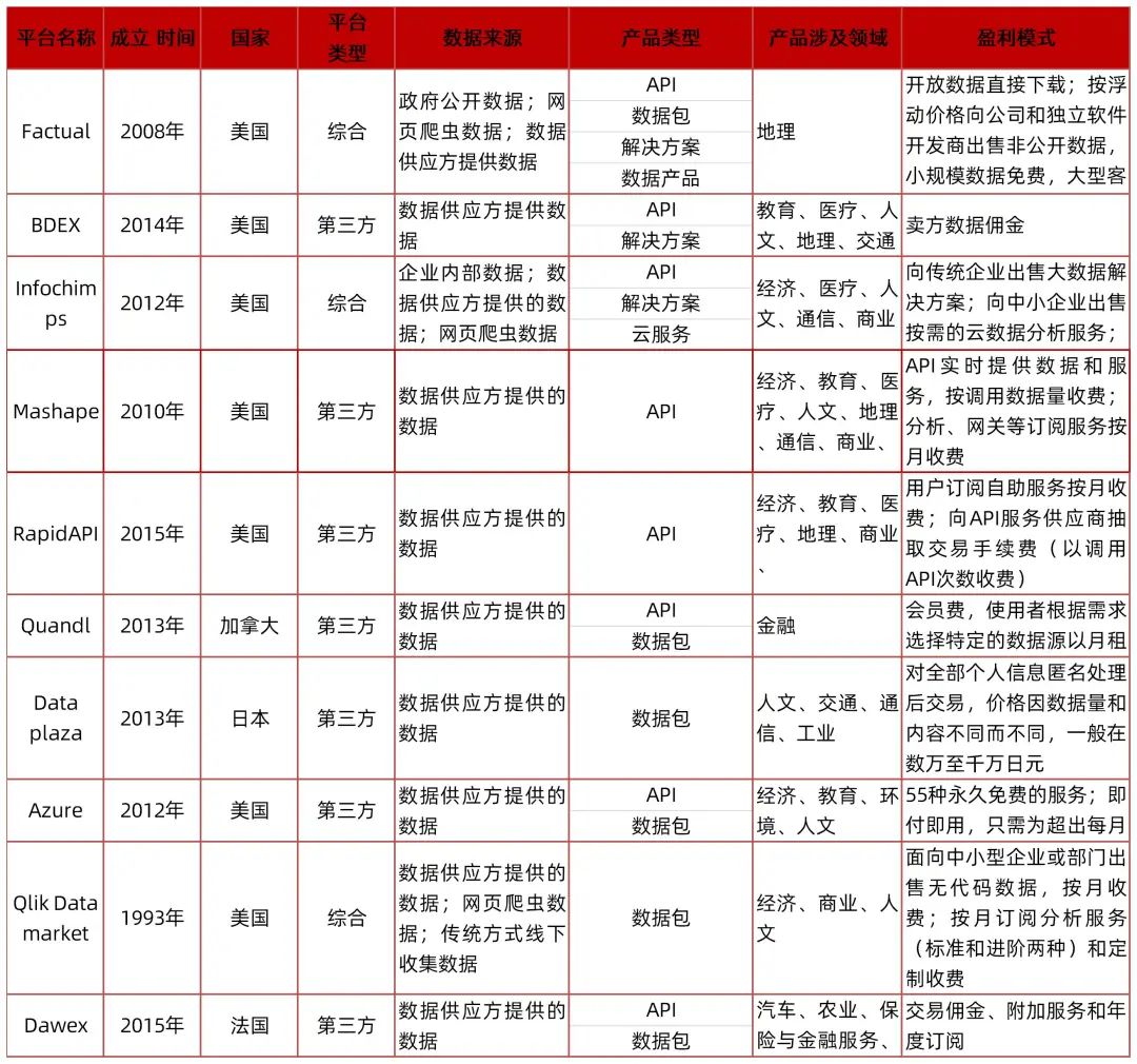 山证产业研究】数字经济2024报告合集：数据要素篇