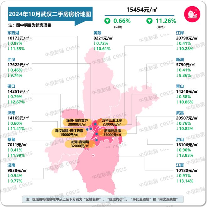 表：2024年10月武汉典型新房项目