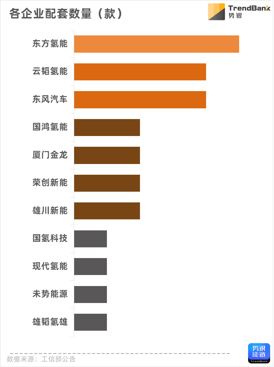 著作起头:势银能链