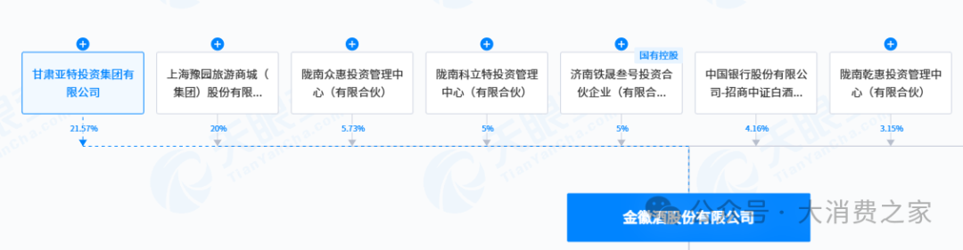 数据来源:天眼查