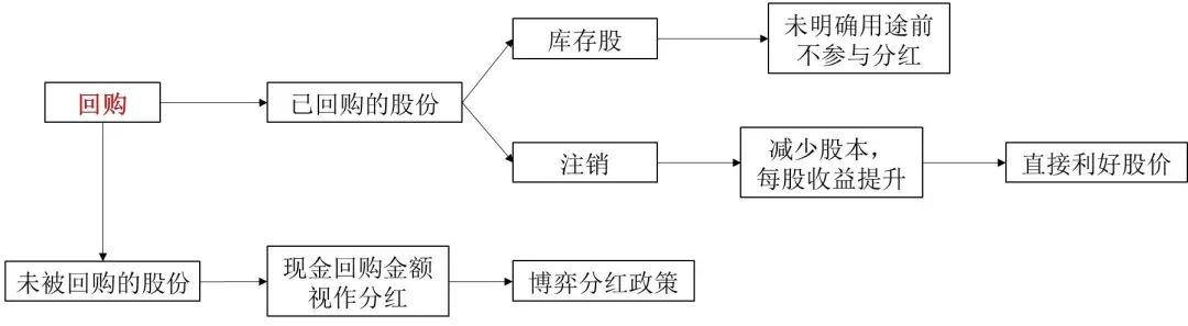 资料来源：山西证券研究所