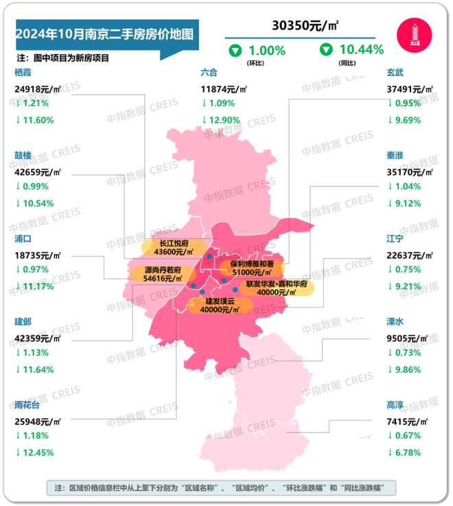 表：2024年10月南京典型新房项目