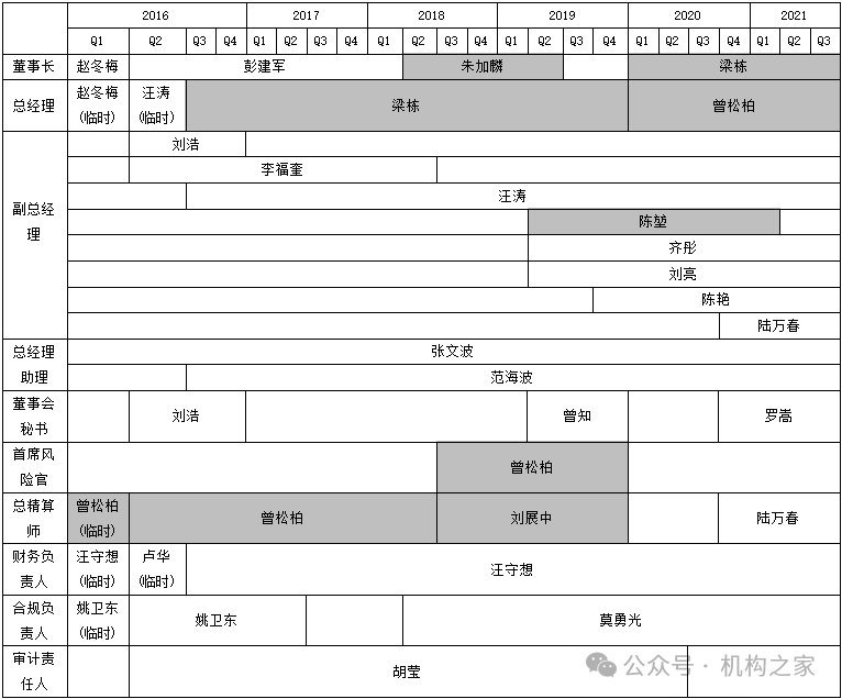 来源：恒大人寿偿付能力报告