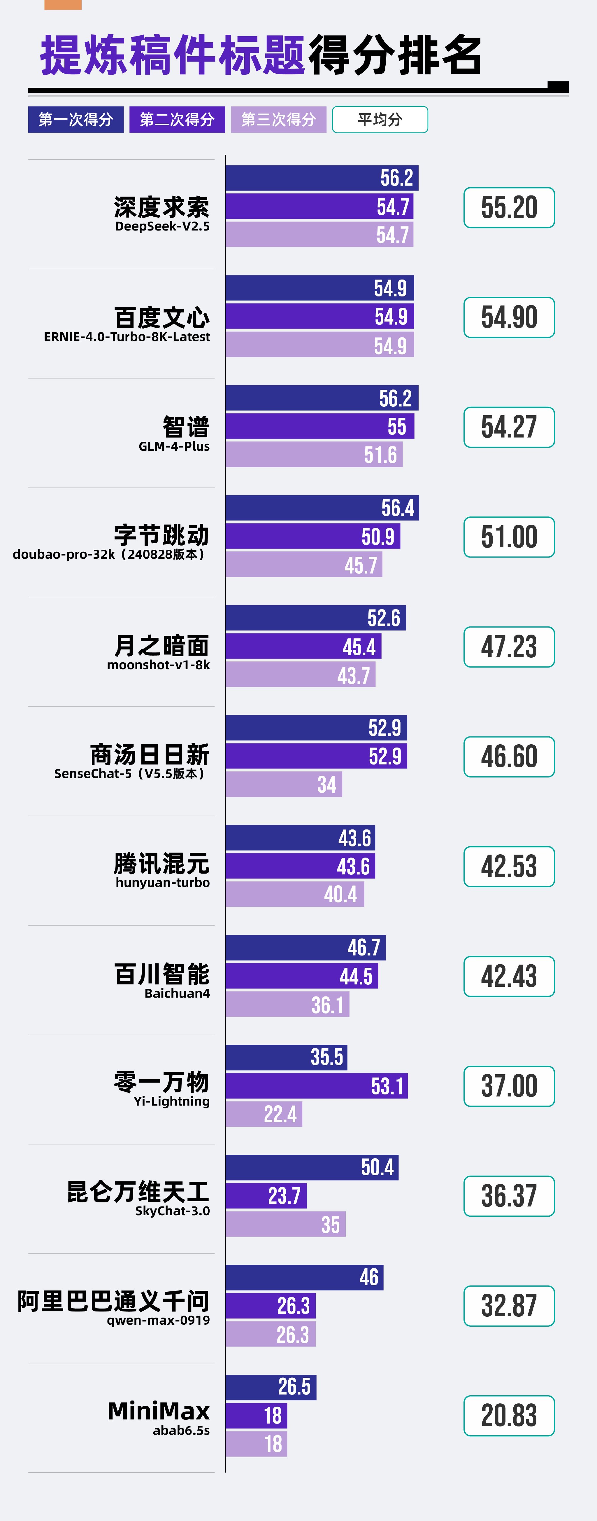 每日经济新闻大模型年度评测报告