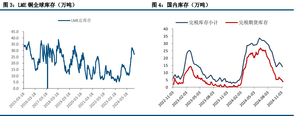 (来源：中信建投期货)