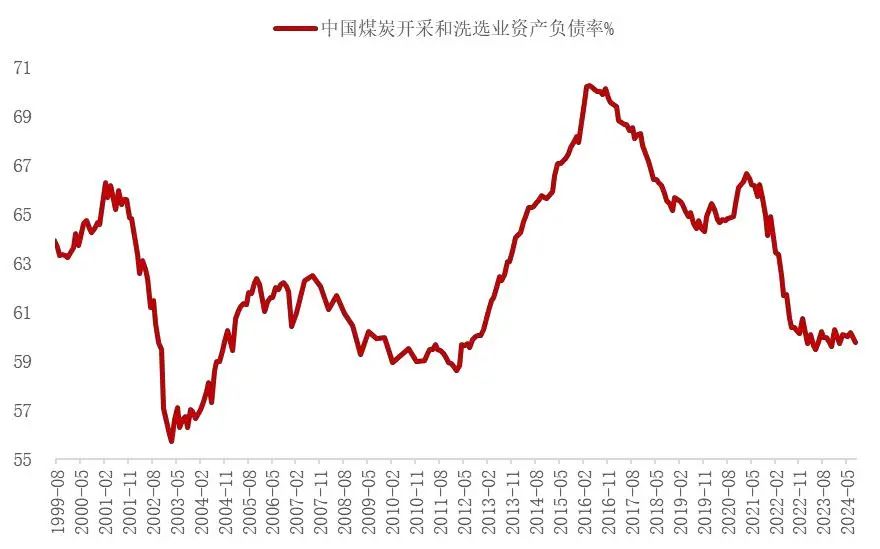 资料来源：国家统计局，山西证券研究所