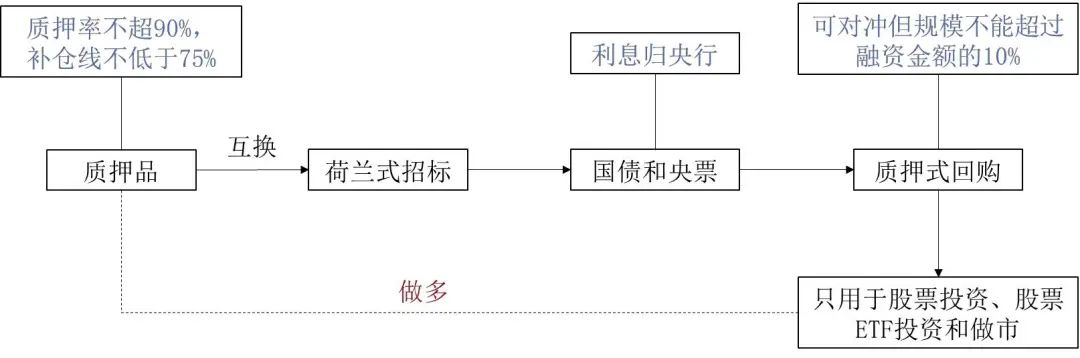 资料来源：山西证券研究所