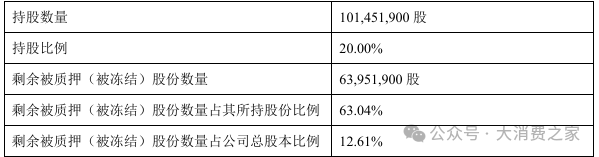 数据来源:上市公司公告
