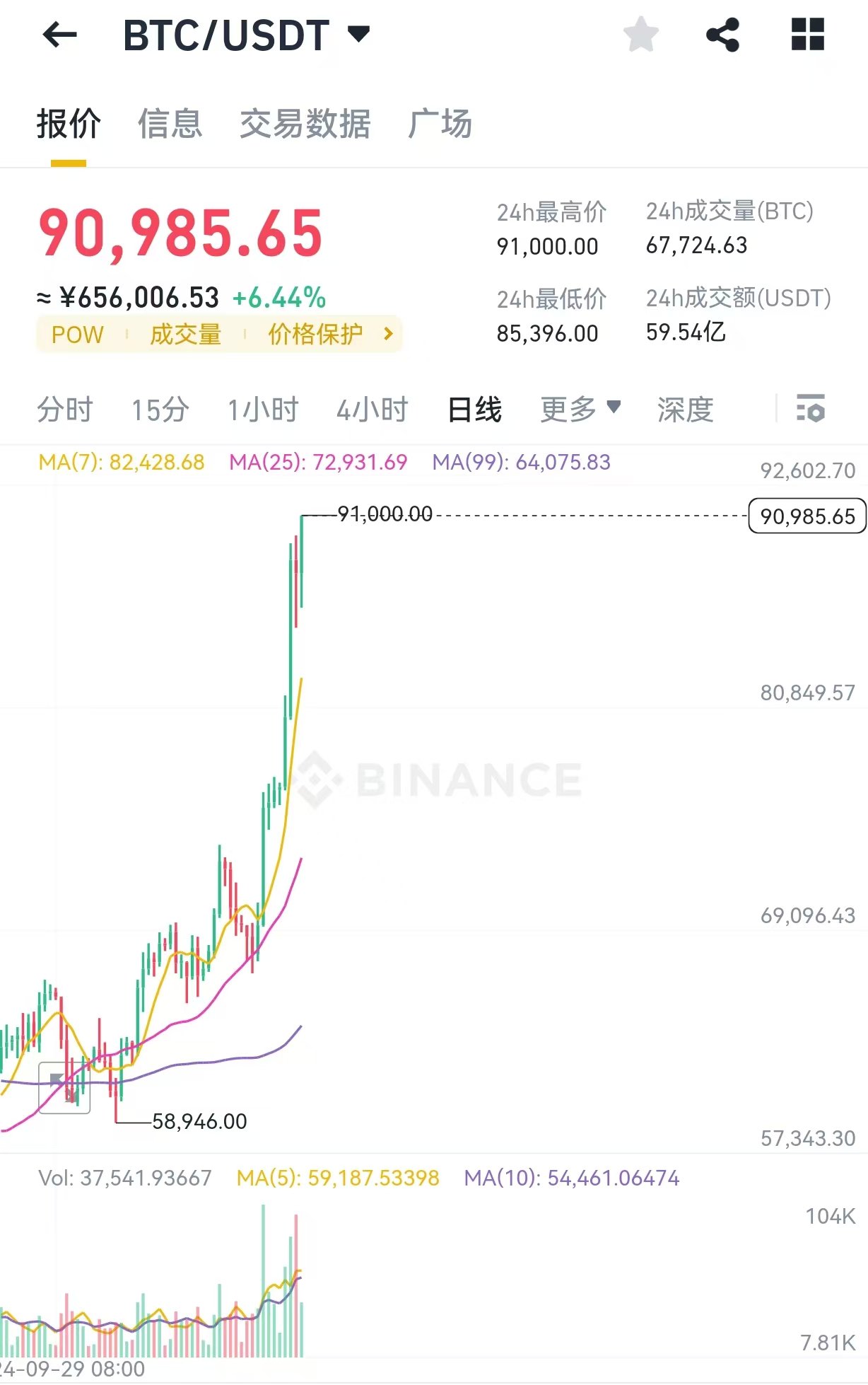 掌握交易技巧,提高效率
