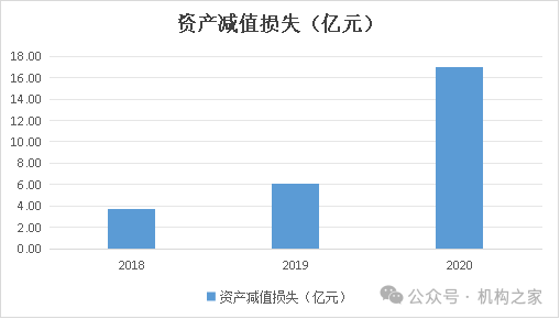 来源：恒大人寿历年年报