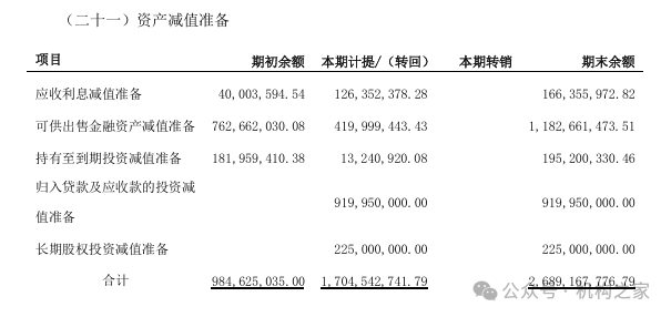 来源：恒大人寿2020年年报