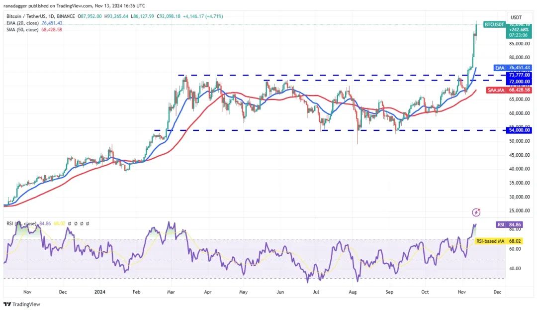 (来源:CoinTelegraph)