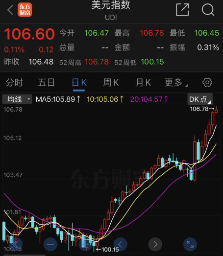图源:东方钞票网