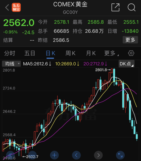图源:东方钞票网