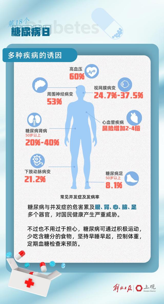  近几年高发疾病有哪些(冬季高发疾病有哪些)
