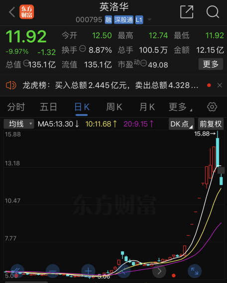 图源:东方钞票网