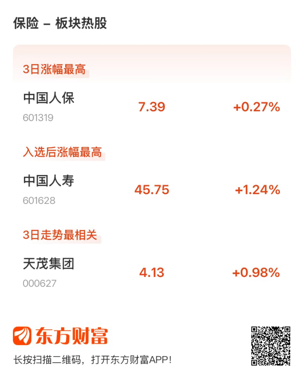 著述开始：东方资产筹商中心