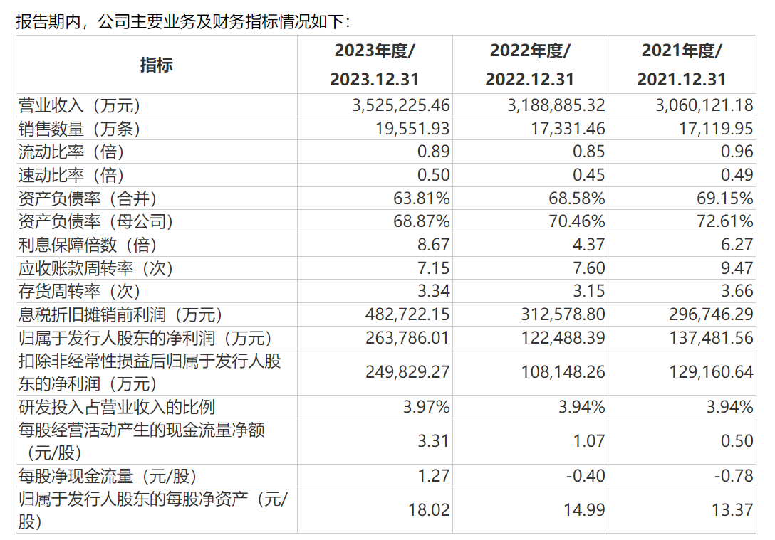 图片来源：公告截图