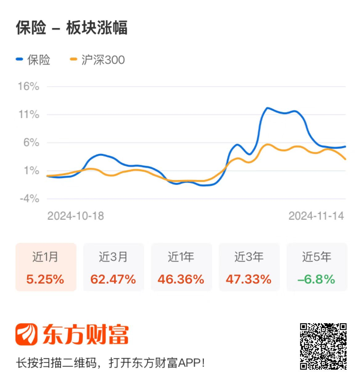 著述开始:东方资产筹商中心