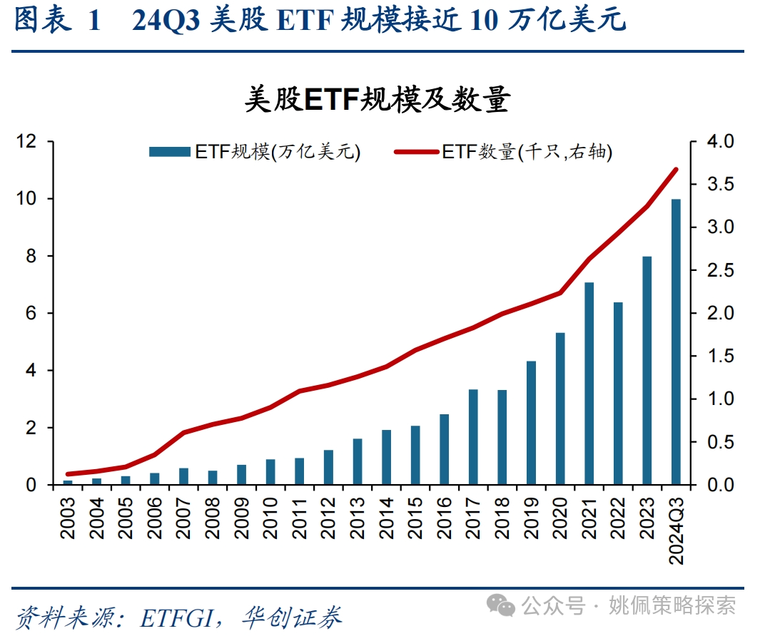 华创策略姚佩】美股ETF扩张影响——基于文献梳理|华创证券|市场|指数|基金|流动性_手机新浪网
