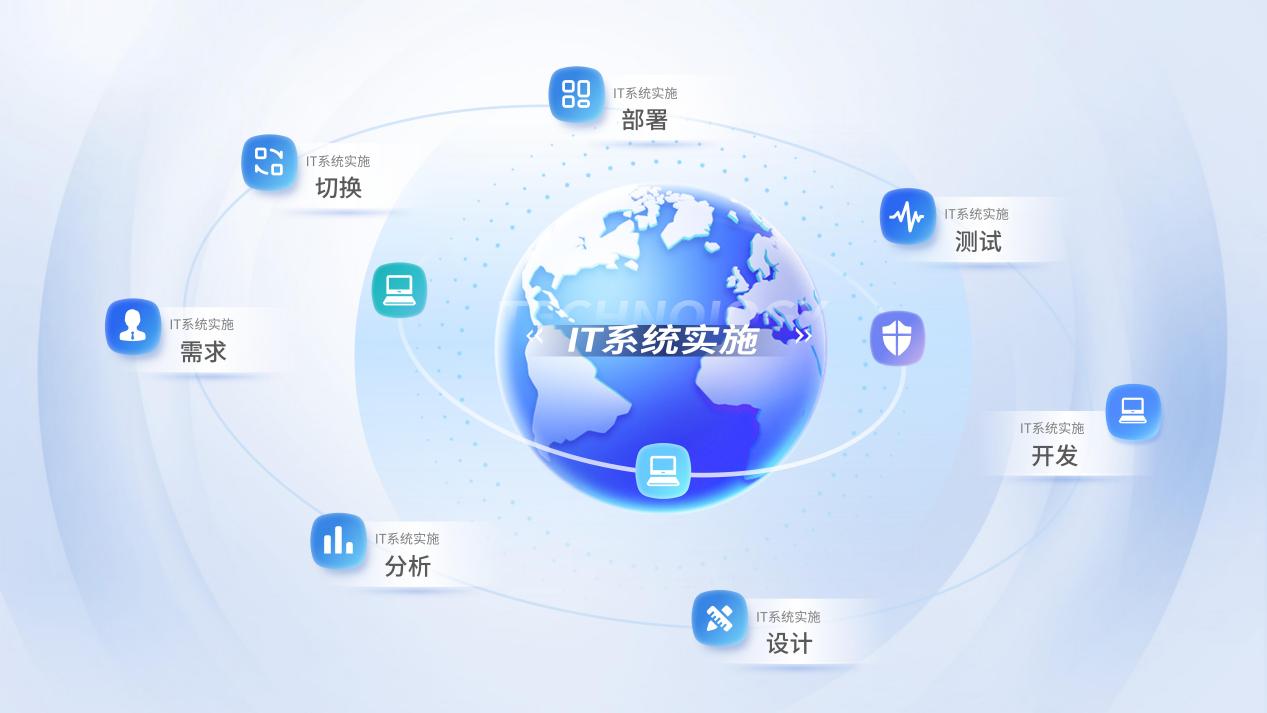 圖-IT係統實施工藝框架