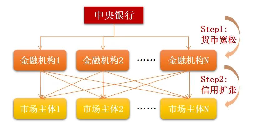 数据来源：中泰资管