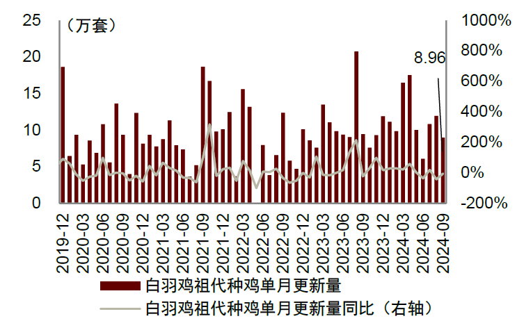 资料来源：禽业协会，中金公司研究部     