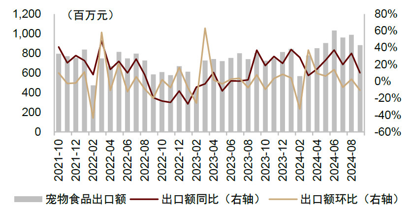 资料来源：海关总署，中金公司研究部