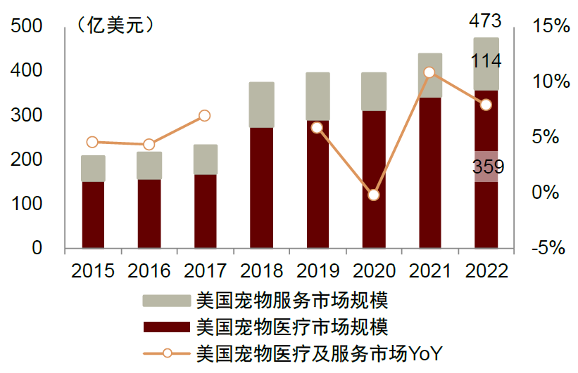 注：2018年起APPA统计方式调整，当年同比数据不具参考意义资料来源：APPA，中金公司研究部