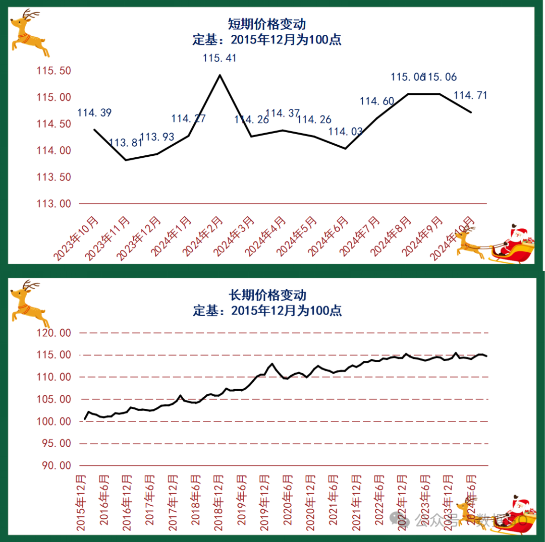 10月中国CPI明细：卷烟、水电燃料、教育连续创新高