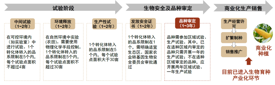 资料来源：农业农村部，中金公司研究部