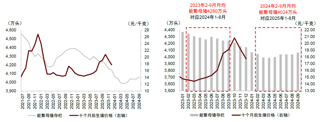 资料来源：公司公告，中金公司研究部