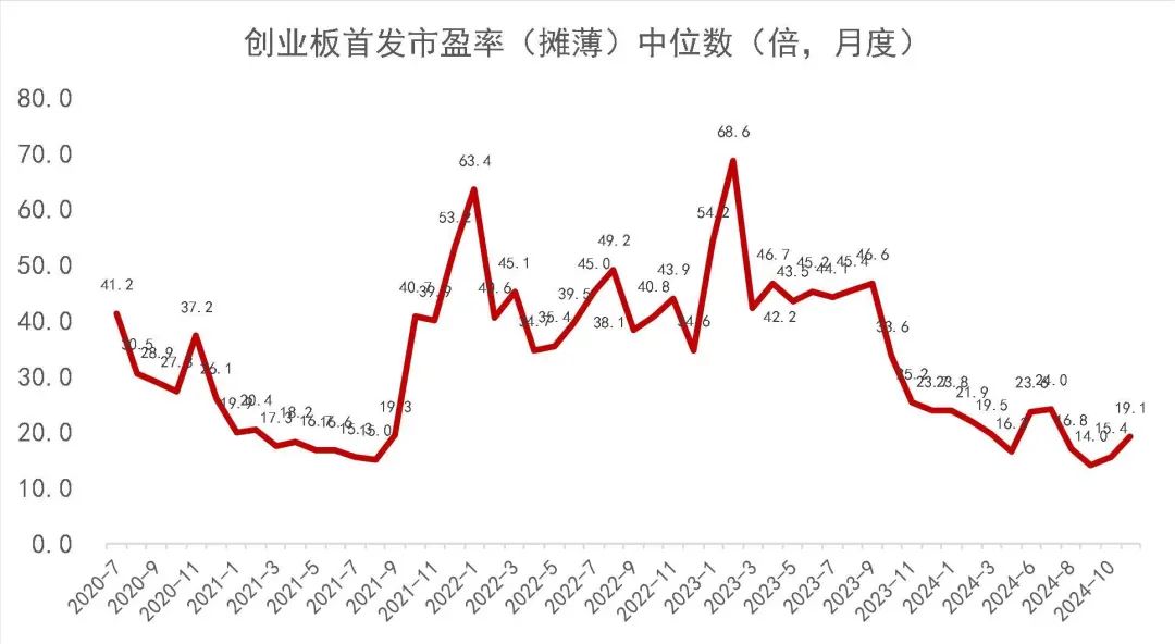 资料来源：Wind，山西证券研究所