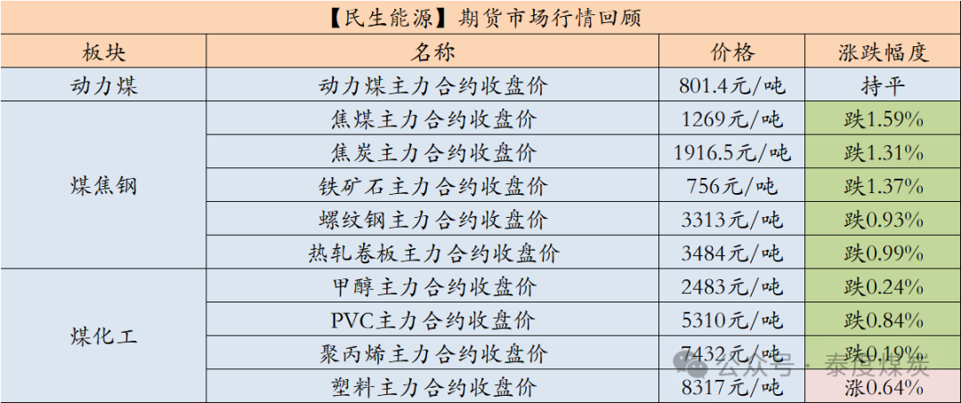 数据开始：iFind