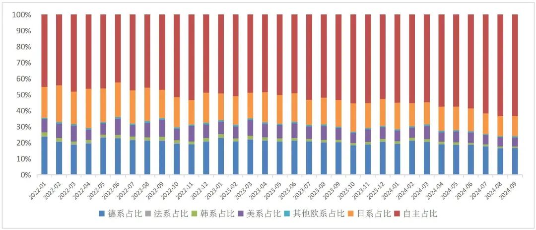 资料来源：乘联会，Wind，山西证券研究所