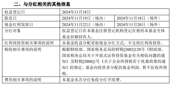 （基金收益分配公告要道信息截图）