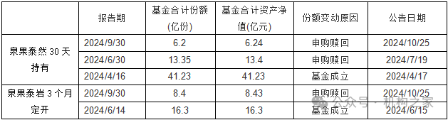 數(shù)據(jù)來源
：wind、副總司理、董事丁偉<strong></strong>組織之家	
。长任組織之家。莉失联或连現任泉果基金辦理有限公司董事、遭到招行手機也處於關機狀況；反倒是原副王國斌朋友圈更新活潑，曆任中央音樂學院教師
、行长</p>
<a href=