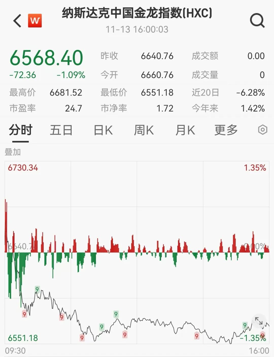 多维度视角，拓宽视野