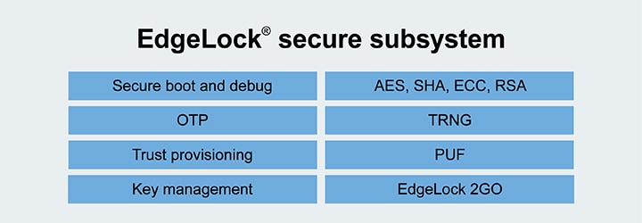 EdgeLock®安全子系统的图