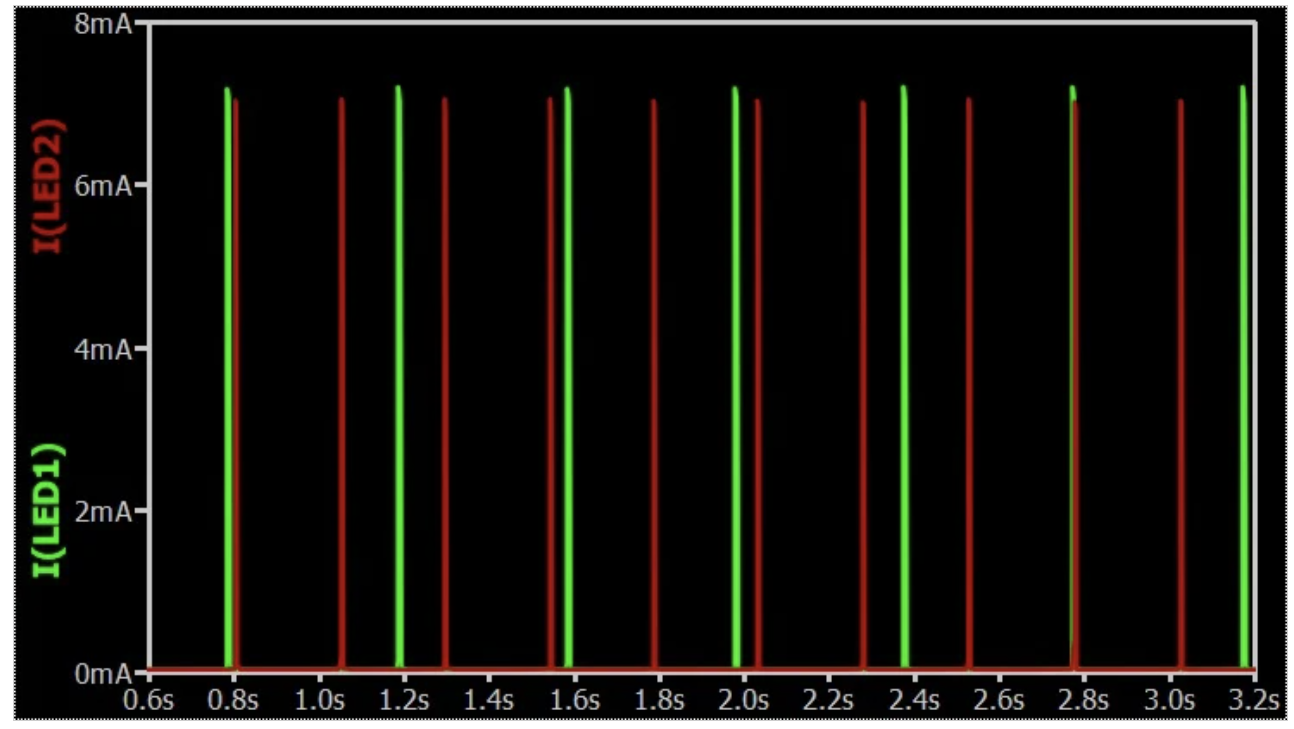 图7两种版本QSPICE闪烁器电路的LED电流波形