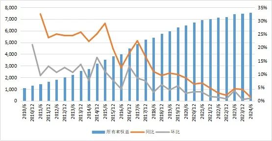 数据开首:中国相信业协会公设备布数据