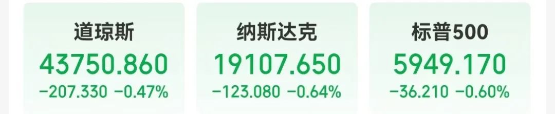 美国公布重磅数据!鲍威尔发声:美联储不需要急于降息!美股三大指数收跌,特斯拉市值一夜蒸发4424亿元