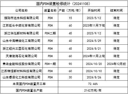 数据来源：隆众资讯、紫金天风期货