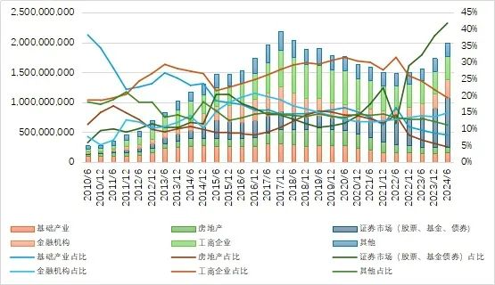 数据开首:中国相信业协会公设备布数据