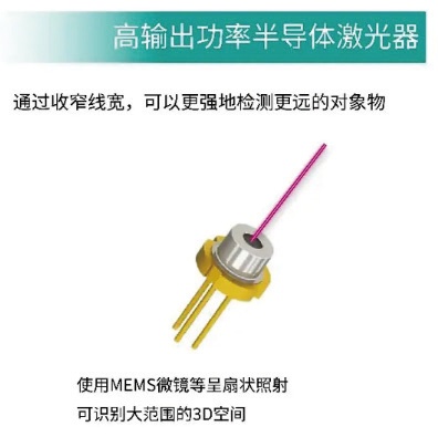 圖1 羅姆有兩種半導(dǎo)體激光器